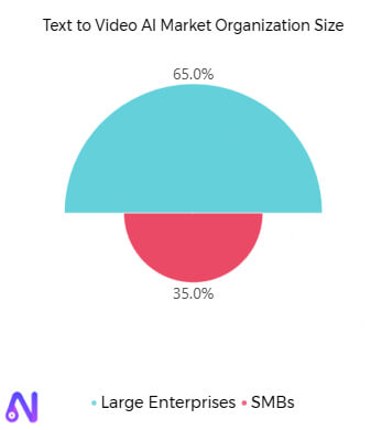 text to video ai organization size