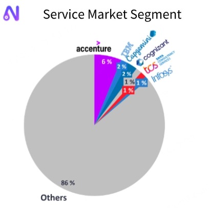 service segment