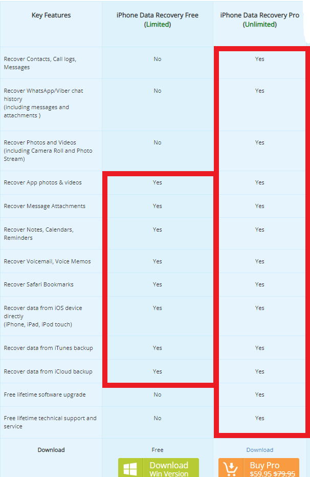 Gihosoft free vs pro