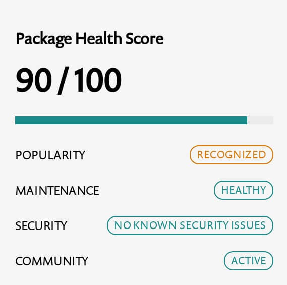shopify security score