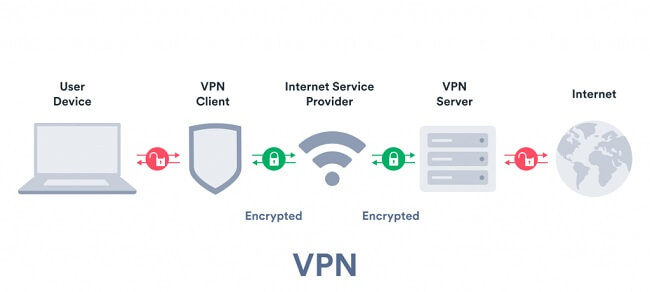 use vpn