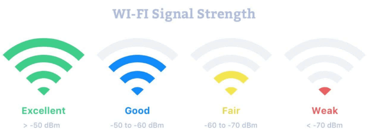 verify the strength of your wifi signal- imyfone fixppo