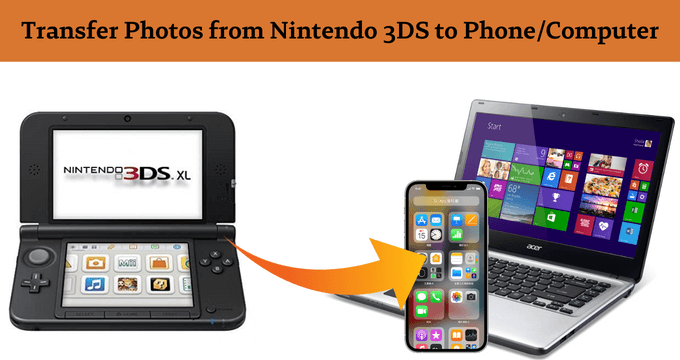 Transfer Photos Nintendo 3DS to Phone and Computer