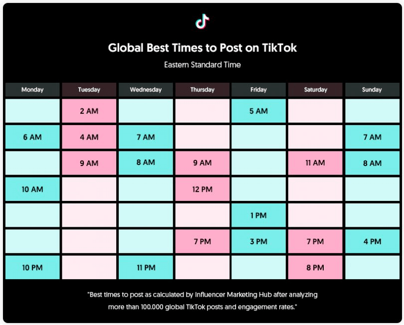 best time to post on tiktok