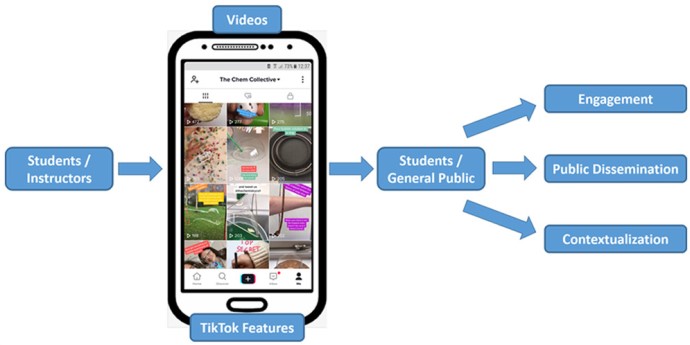 explainer or educational videos on tiktok