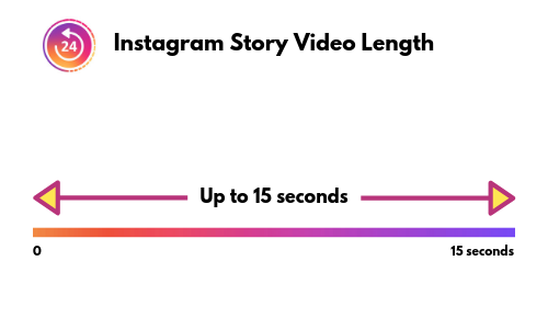 instagram story video length