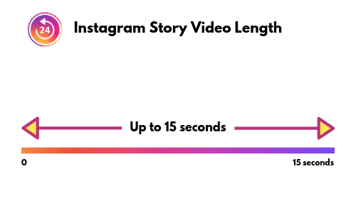 Video length