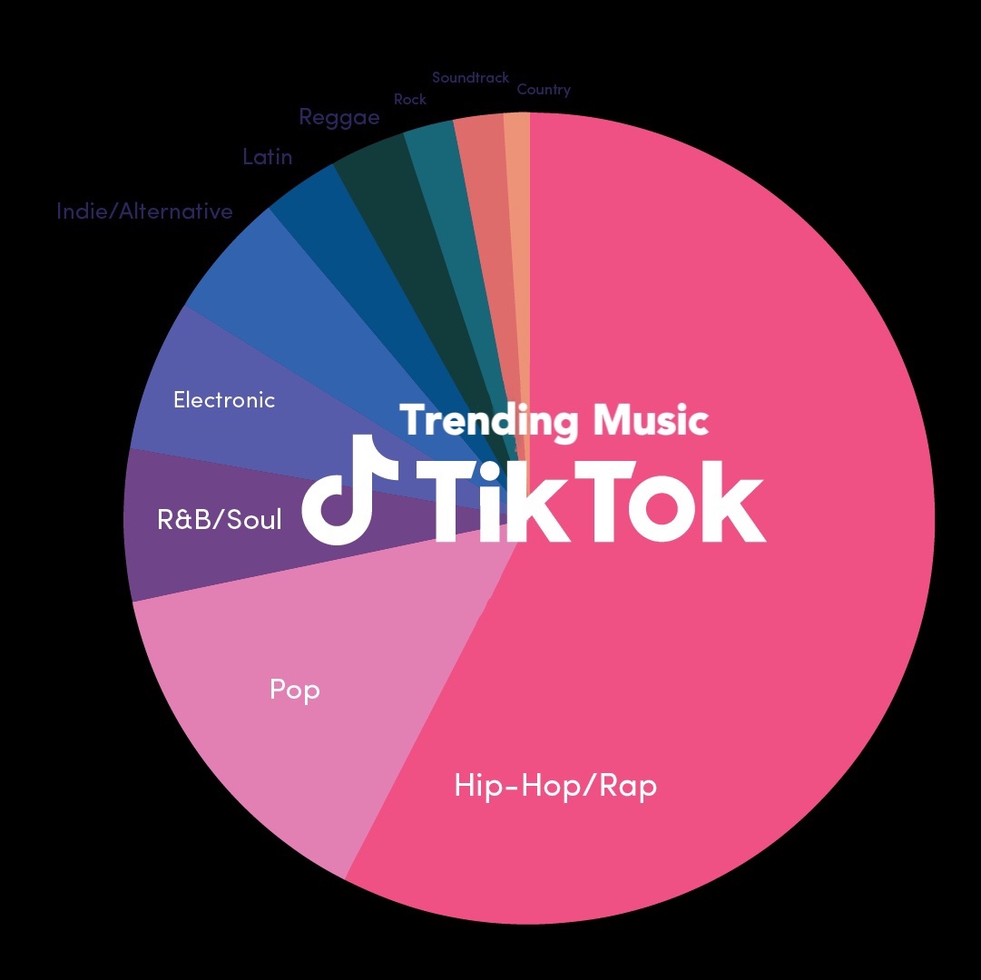 trending music on tiktok