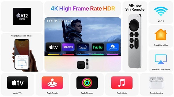 How To Screen Mirror On Apple Tv, Can Apple Tv 2 Screen Mirror