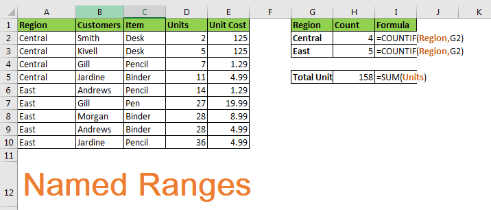 Reference for the Named Range is Valid