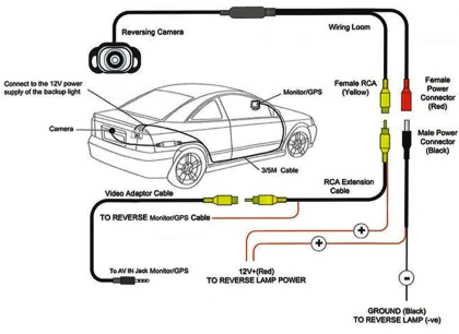 correct faultyconnections of backup camera