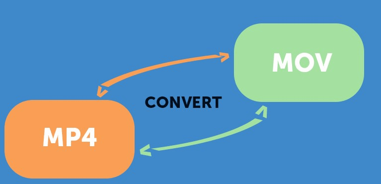 how to convert mov to mp4