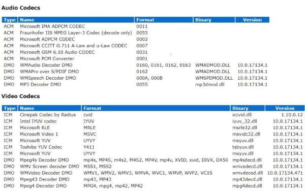 install missing codecs of media player