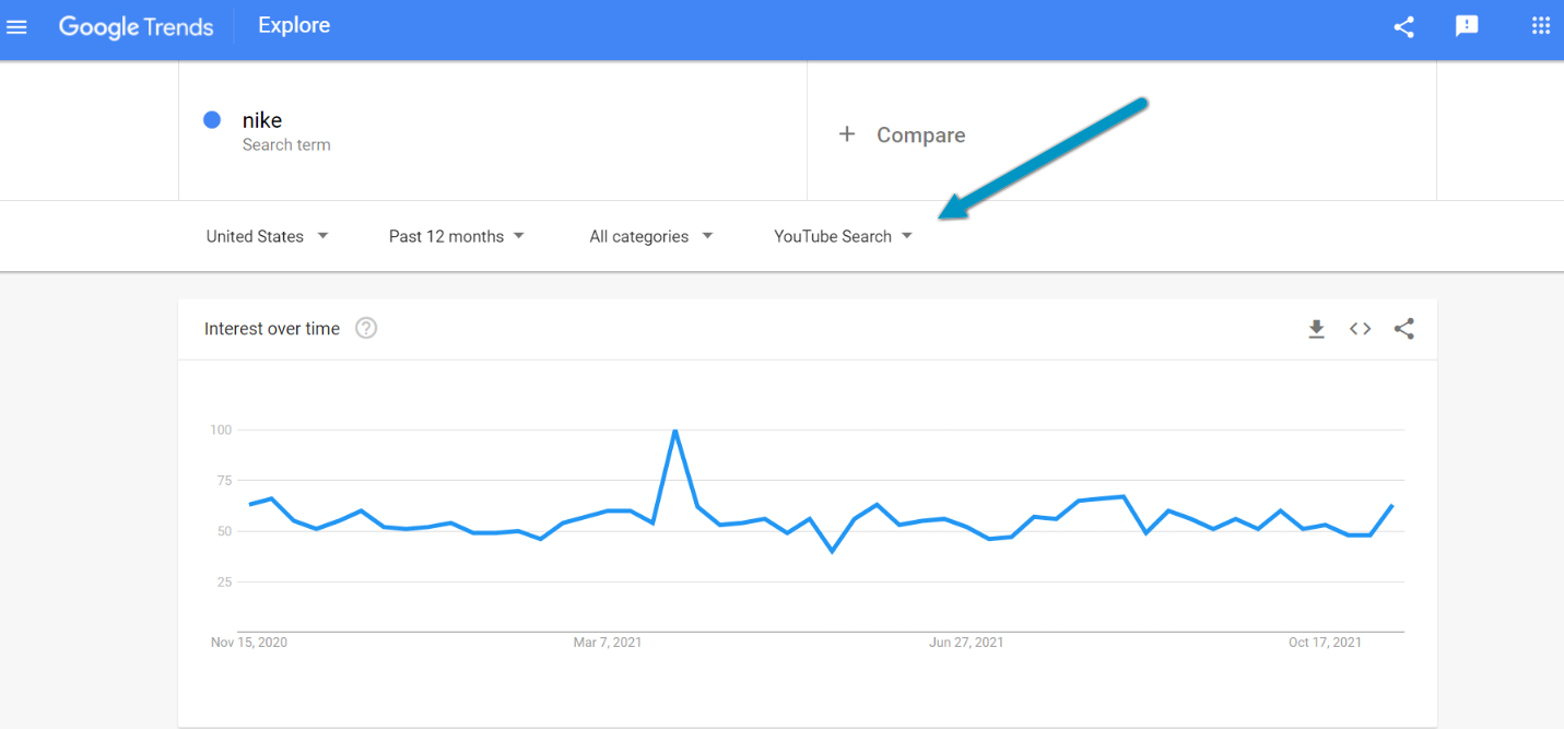 leverage current trends