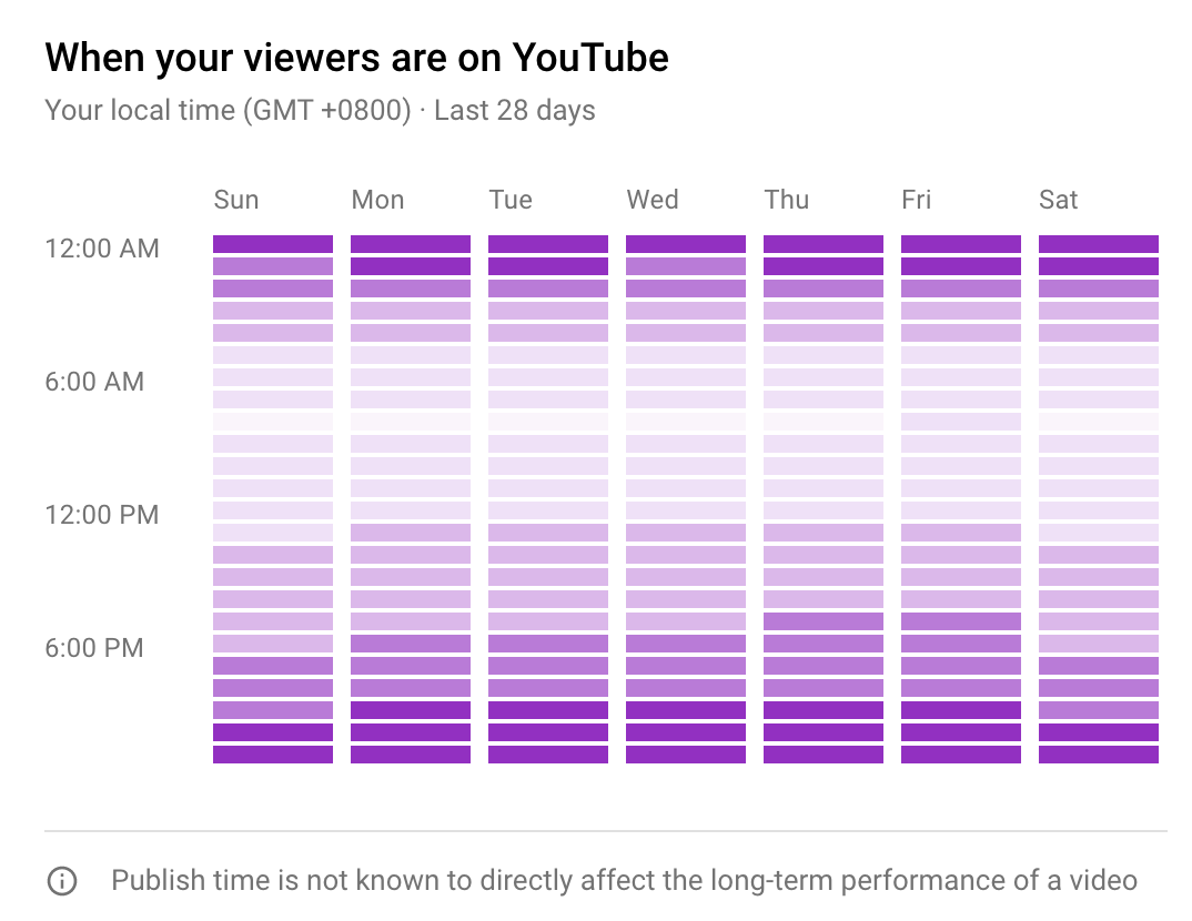 viewers are on youtube