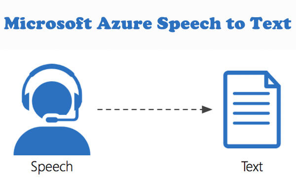 azure speech to text online demo