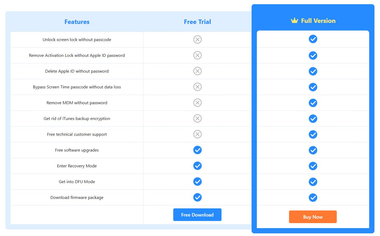 is magfone iphone unlocker free