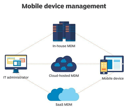 mdm profile keys