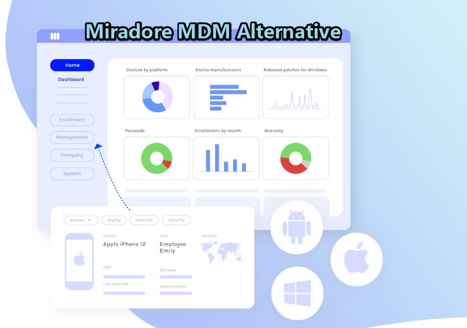 miradore mdm alternative