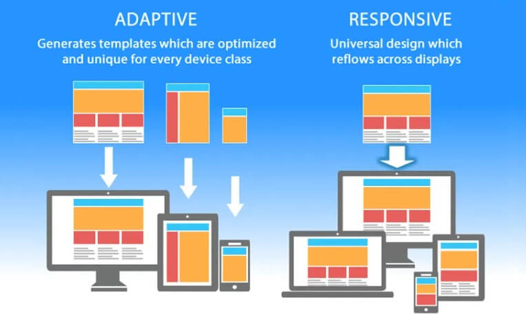 the difference between responsive web design VS. adaptive design