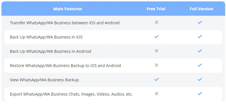 free and paid plan comparison of imytrans
