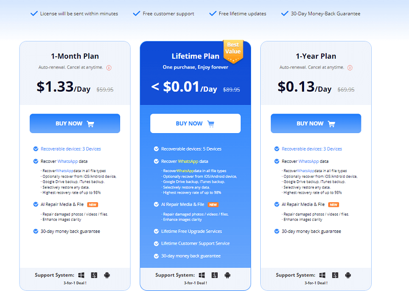 The price of iMyFone ChatsBack