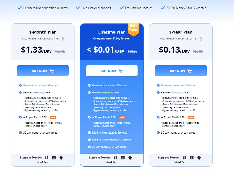 imyfone chatsback price