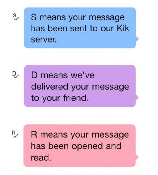 what do Kik symbols mean