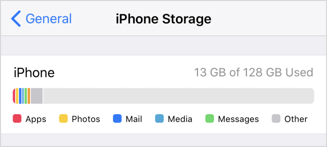 check iPhone storage