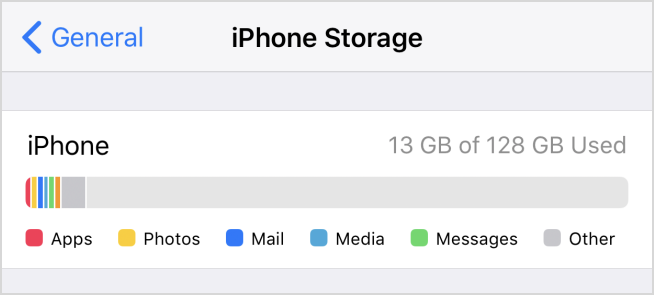 iPhone-Storage