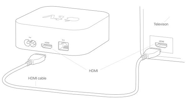 hdmi cable