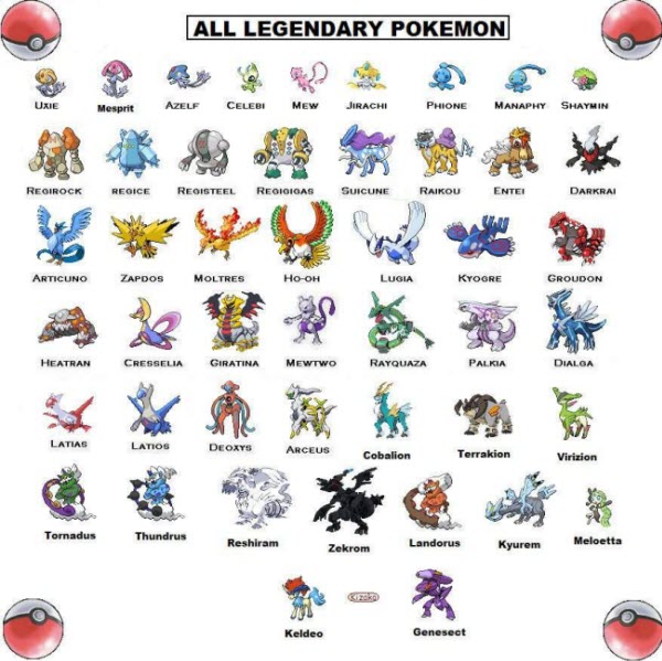 all Pokemon legendaries 