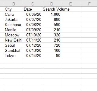 convert pdf table to excel