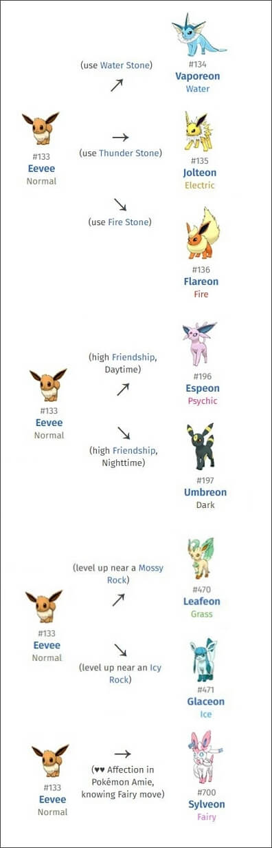 How to evolve Eevee in Pokemon GO: all evolutions and names