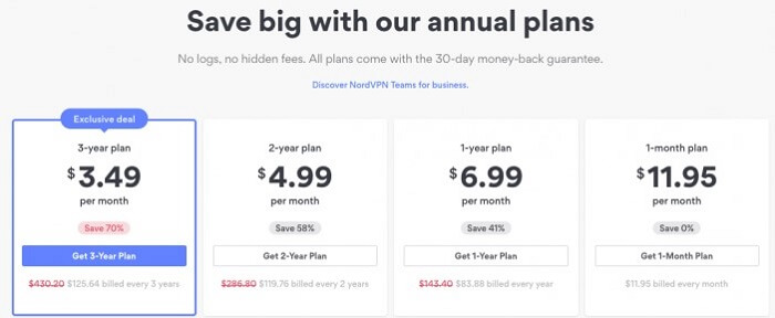 nordvpn cost per year