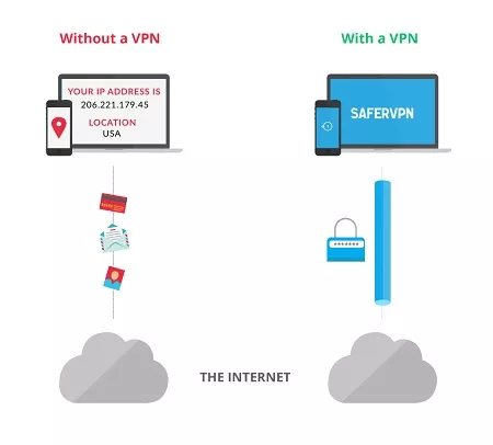 Best VPN - IP Address Changer for Online Privacy