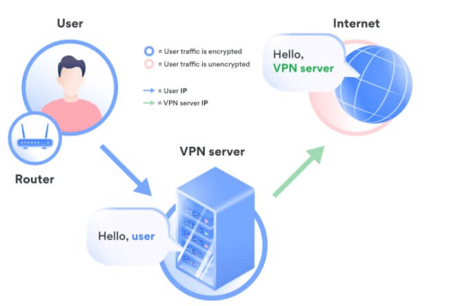 travail VPN