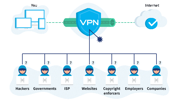 vpn to change location free