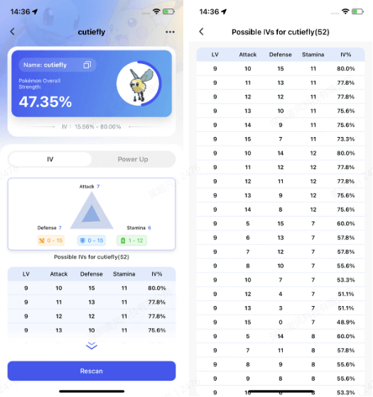 check possible ivs for cutiefly