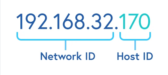 what is ip address