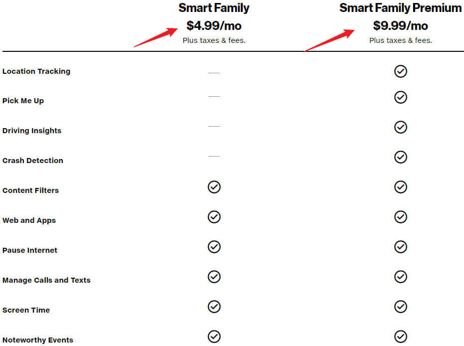 verizon smart family subscription plan