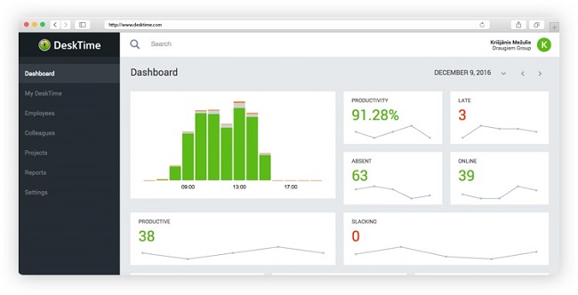 desktime employee monitoring