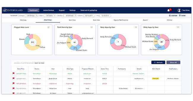 interguard employee monitor