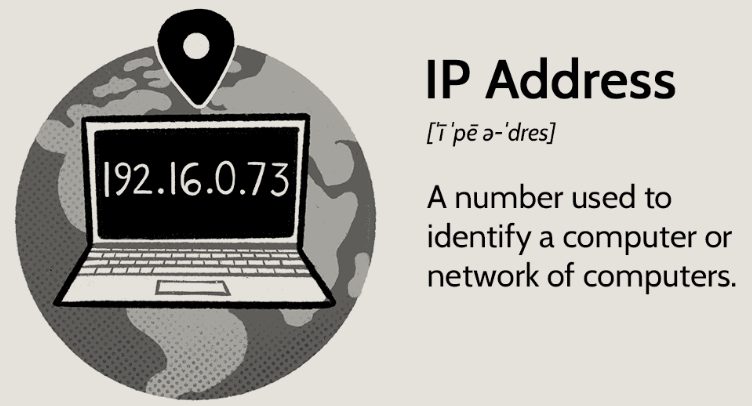 ip and real time location