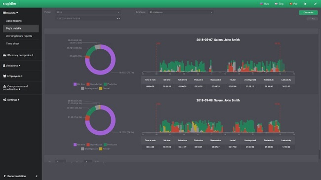 kickidler employee monitoring