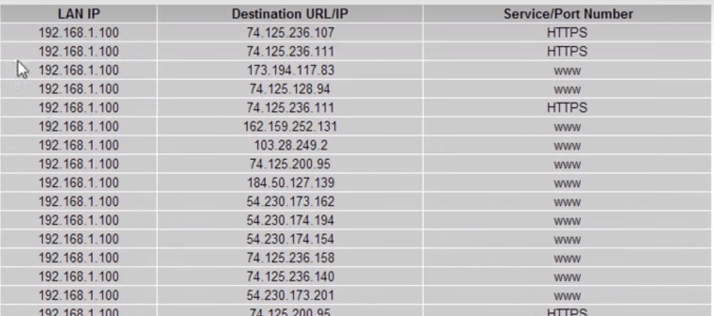 router browsing history