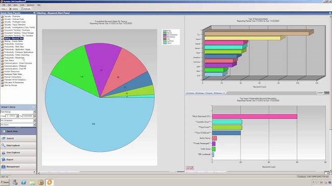 veriato 360 employee monitoring