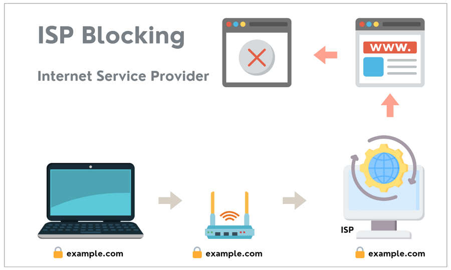 How to Block Inappropriate Content on ISP 