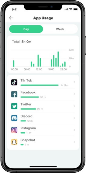 famiguard app usage