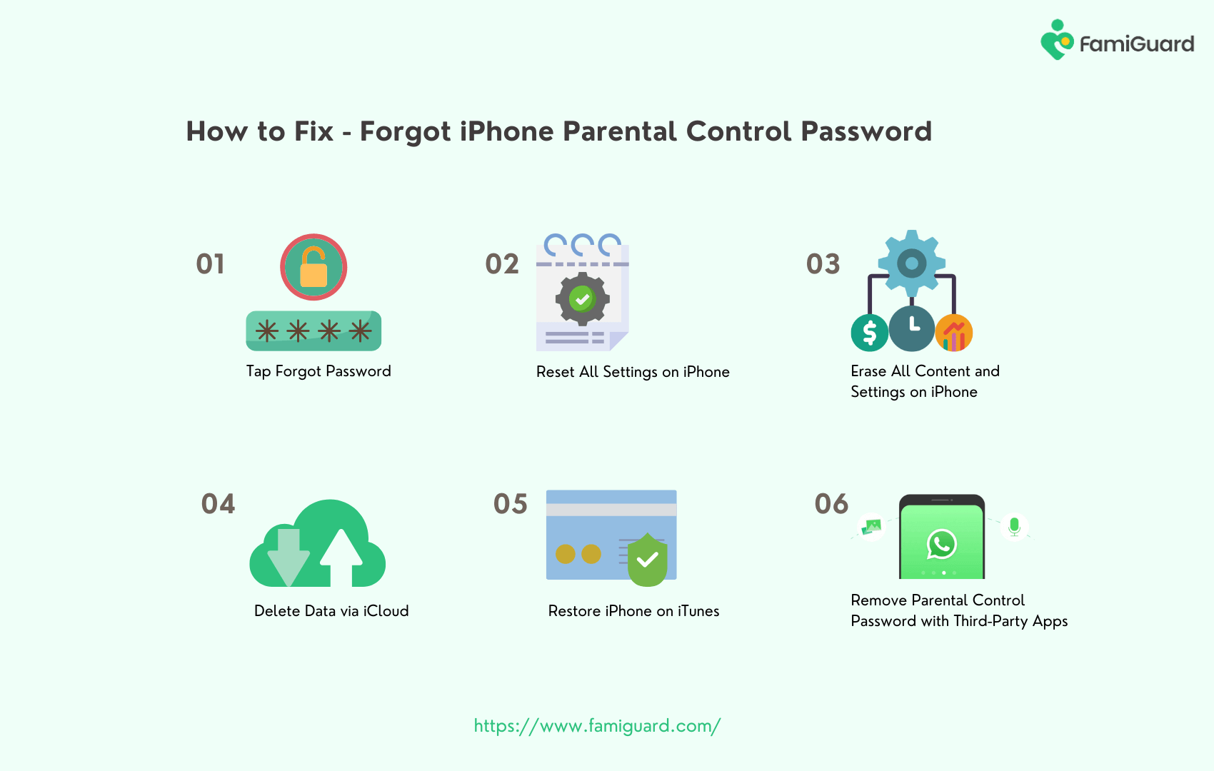 How to Fix Forgot iPhone Parental Control
Password